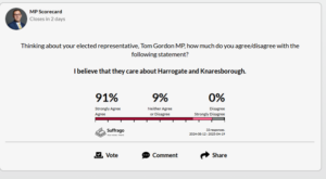 tom gordon vote
